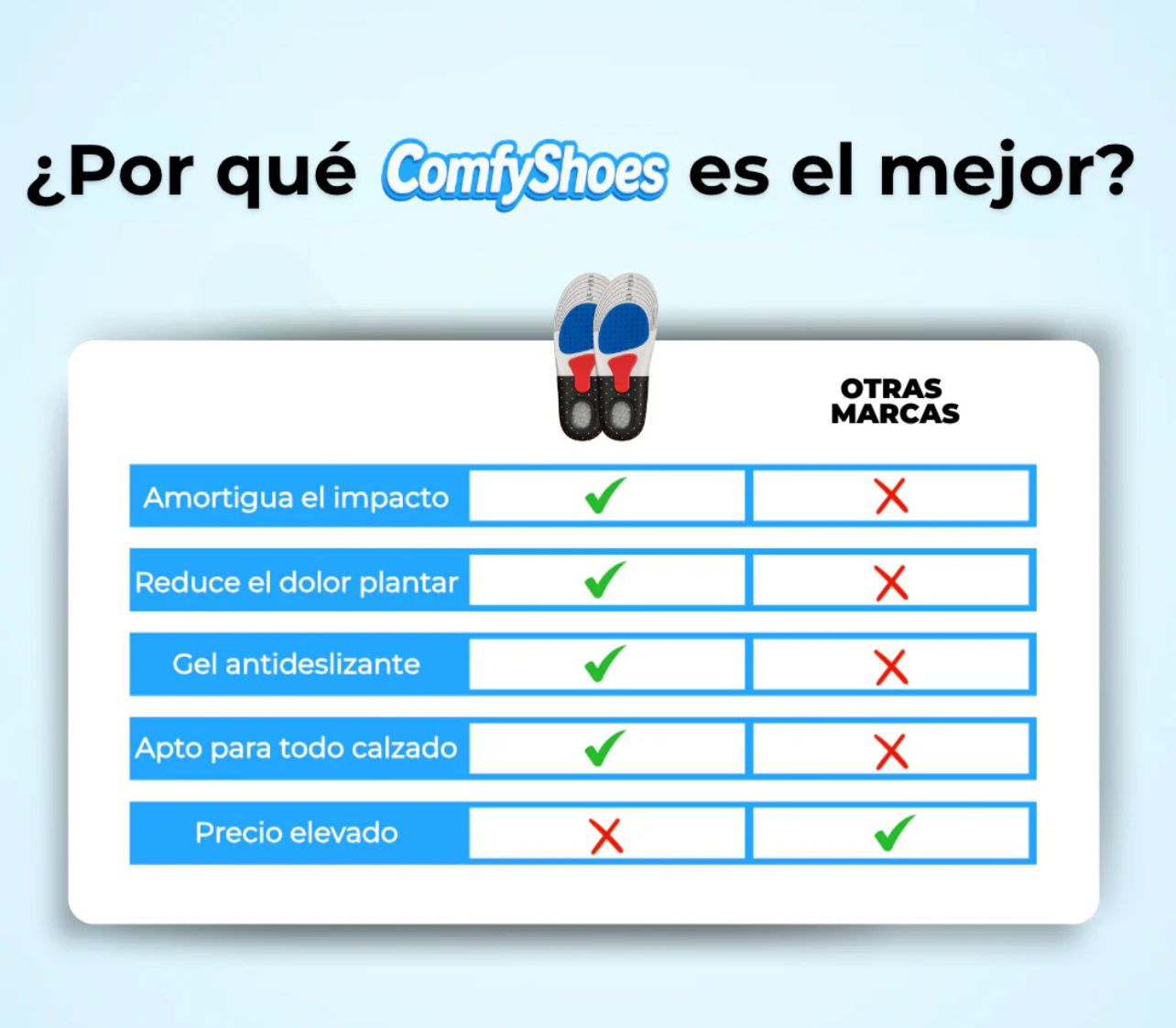 PLANTILLAS ORTOPEDICAS ALIVIA DOLOR DE PIES Y FASCITIS PLANTAR (LLEVA 2 PAGA 1)